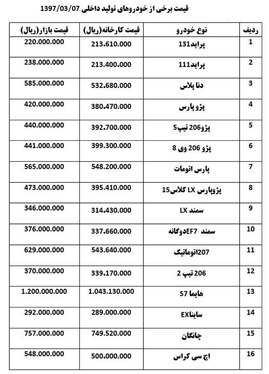 خودروهای داخلی چقدر گران شدند؟