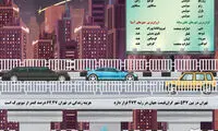 اینفوگرافی؛ گران‌ترین شهرهای جهان و رتبه تهران