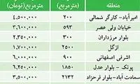 زمین در نقاط مختلف تهران متری چند؟ + جدول