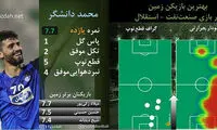 مدافع، گلزن، پاسور؛ دانشگر یا آچار فرانسه؟
