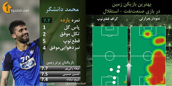 مدافع، گلزن، پاسور؛ دانشگر یا آچار فرانسه؟