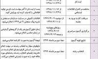 جزئیات زمان‌بندی کنکور سراسری ۹۹