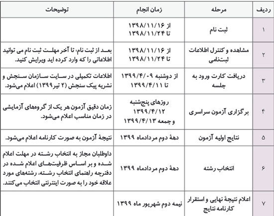 جزئیات زمان‌بندی کنکور سراسری ۹۹