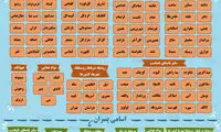 اینفوگرافیک؛ نام‌های عجیب تغییریافته در سال ۹۵