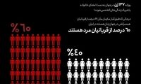 شوهرکُشی در ایران بیشتر است!