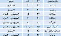 قیمت آپارتمان های زیر 50 متر در تهران