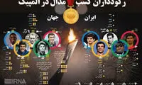 مدال‌آور‌ترین‌های تاریخ المپیک