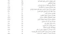 سهم نهاد‌های تبلیغاتی در بودجه ۹۸
