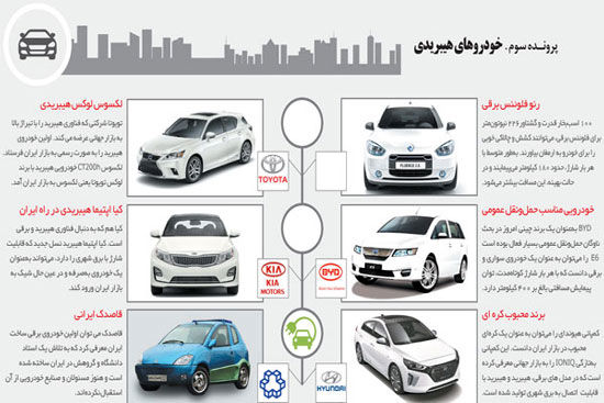 خودرو های هیبریدی در ایران فروش ندارند