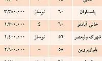 قیمت آپارتمان در مناطق مختلف تهران+جدول