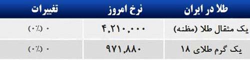 قیمت صبح امروز سکه و طلا در بازار