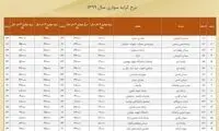 اعلام کرایه‌ جدید خطوط ون و تاکسی در تهران