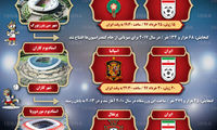 بازی‌های ایران در جام‌جهانی ۲۰۱۸