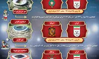 بازی‌های ایران در جام‌جهانی ۲۰۱۸