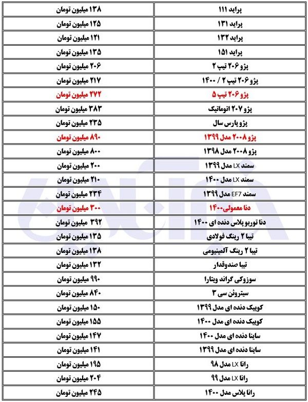 تداوم رشد قیمت‌ها در بازار خودرو