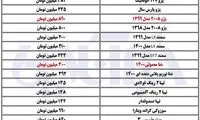 تداوم رشد قیمت‌ها در بازار خودرو