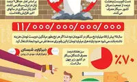 اینفوگرافیک: قربانیان سیگار در ایران و جهان