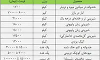 کسب‌ و کار از نوع «شب یلدا»
