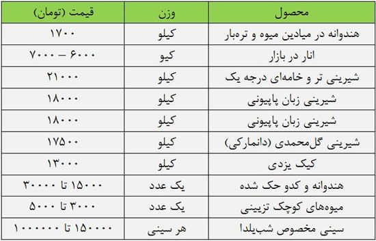 کسب‌ و کار از نوع «شب یلدا»