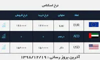 قیمت دلار در روز ۱۹ اسفند ۹۸