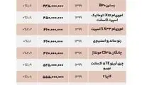 با ۳۰۰ تا ۶۵۰میلیون چه خودرویی می‌توان خرید؟