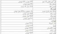 افزایش قیمت سکه با شیب ملایم