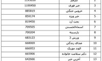 لشگر 100 میلیونی ایرانی‌ها در کانال‌های تلگرام