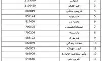 لشگر 100 میلیونی ایرانی‌ها در کانال‌های تلگرام