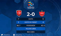 پرسپولیس آمار را از الدحیل برد