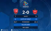 پرسپولیس آمار را از الدحیل برد
