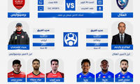معرفی ۴ بازیکن کلیدی پرسپولیس و الهلال