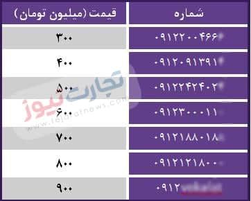 خط موبایلِ هم‌قیمت با ۱۰ خانه!