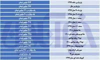 افزایش قیمت‌ها در بازار خودرو