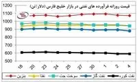 قیمت هر لیتر بنزین در بازار آسیا