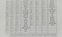 صادرات، سبزی و صیفی‌جات را گران کرد