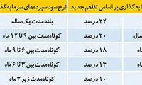 منشور جدید نرخ سود بانکی