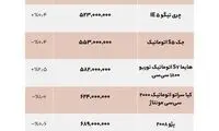 کدام خودرو‌های میان‌قیمت بازار گرانتر شدند؟