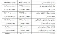 سهم فرهنگ در بودجه ۹۸؛ کمتر از نیم درصد!