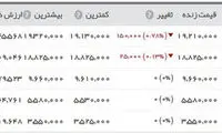 نزول قیمت‌ها در بازار طلا و ارز