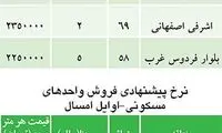 افزایش قیمت مسکن را این گونه درک کنید