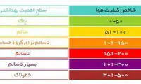پیام رنگ‌ها در نمودار آلودگی هوا