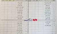 اتفاق کم‌سابقه در لیگ برتر فوتبال ایران