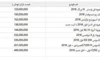 قیمت انواع خودرو وارداتی مدل 2016