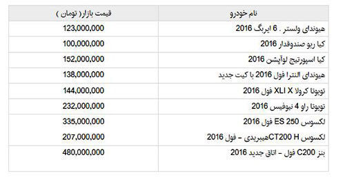 قیمت انواع خودرو وارداتی مدل 2016