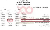 هزینه میلیاردی یک بانک برای تبلیغات و انتشارات
