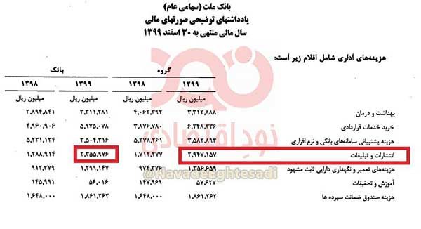 هزینه میلیاردی یک بانک برای تبلیغات و انتشارات