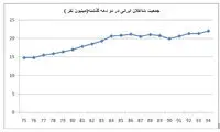 چند میلیون نفر از در ایران هیچ شغلی ندارند؟