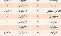 قیمت اجاره بهای مسکن در تهران + جدول