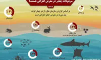 کدام موجودات در معرض انقراض هستند؟