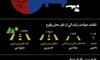 اینفوگرافی: قربانیان حوادث رانندگی در ایران